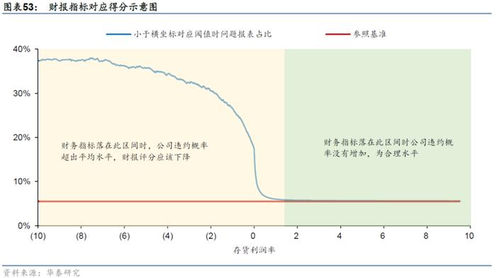 【华泰金工林晓明团队】财务质量系列研究之三：公司治理行为与企业违规风险