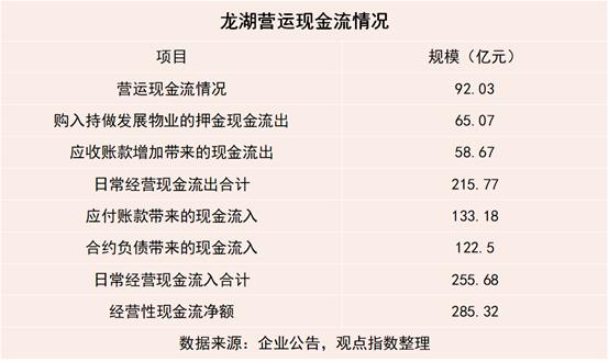 龙湖应付账款融资与信用保护凭证经纬