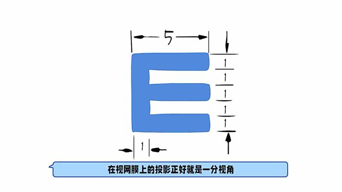 为什么视力表要用字母E？