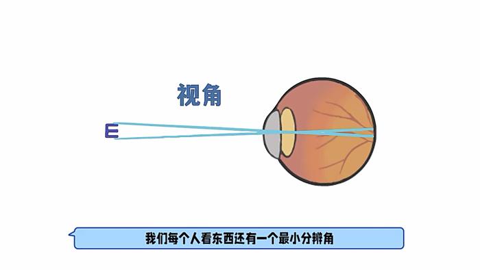 为什么视力表要用字母E？