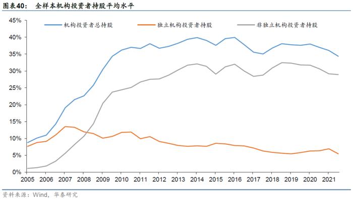 【华泰金工林晓明团队】财务质量系列研究之三：公司治理行为与企业违规风险