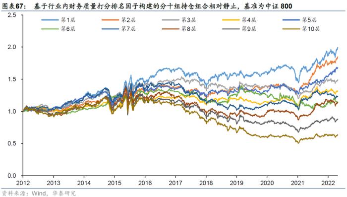 【华泰金工林晓明团队】财务质量系列研究之三：公司治理行为与企业违规风险