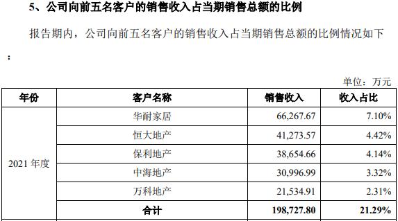 地产客户违约拖累马可波罗 计提7.61亿后“雷”排完了吗？