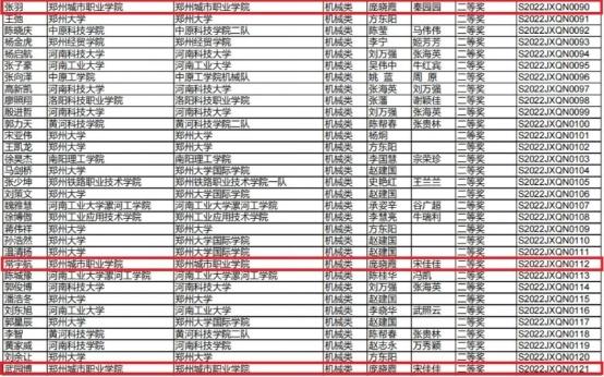 郑州城市职业学院再获省赛一等奖并晋级国赛