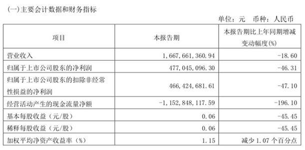 一句“豪言”引发合规调查！美女分析师全网第一个喊4000点，股价腰斩的方正证券再出圈