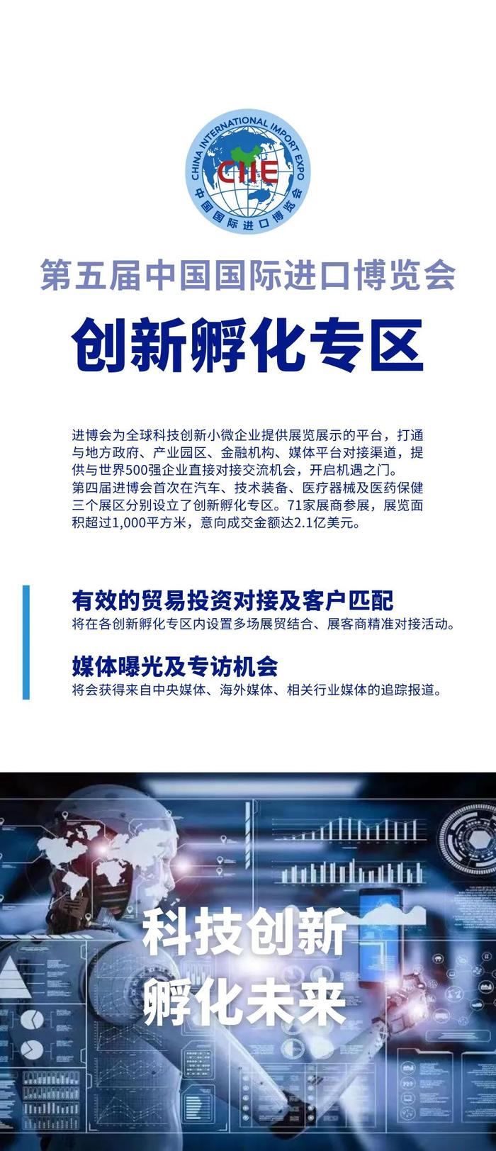 一图读懂第五届进博会创新孵化专区