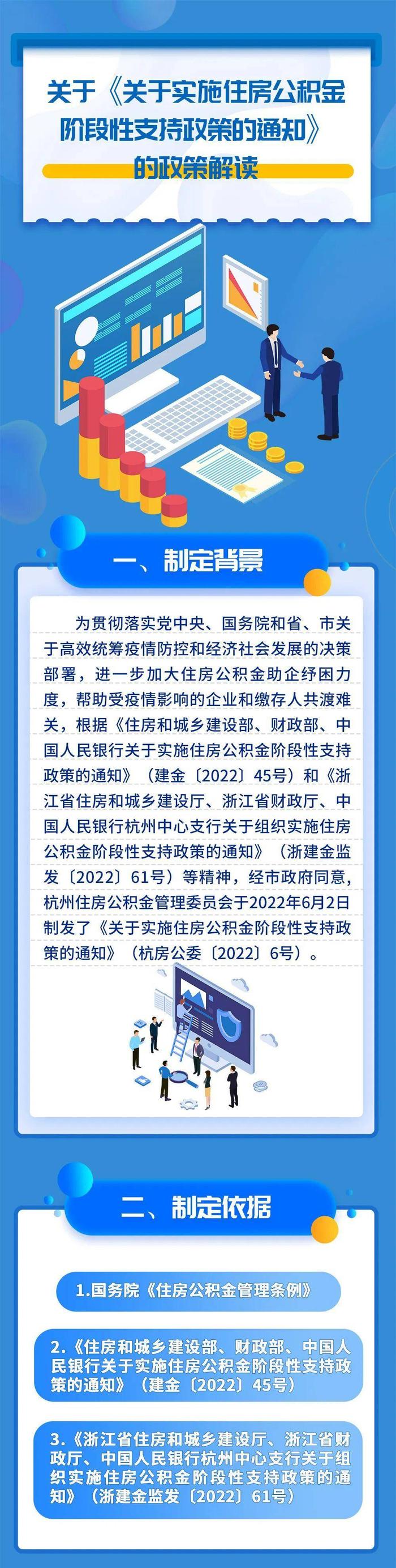 刚刚通知！杭州住房公积金政策有调整