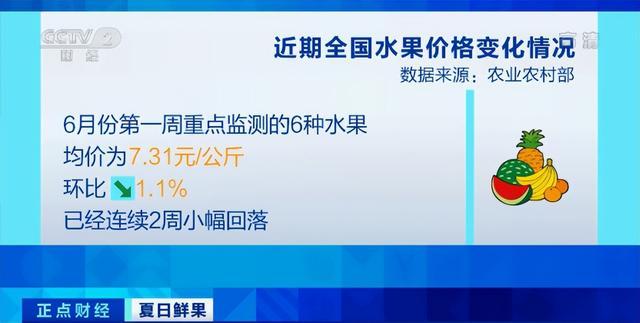 水果降价了！夏季时令水果降幅明显