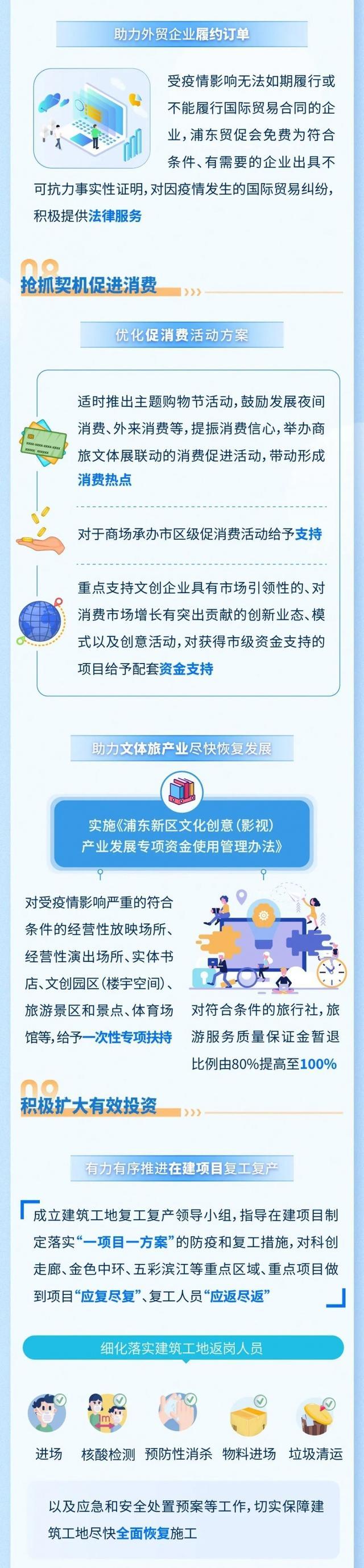 浦东推出加快经济恢复迈出引领区建设更快步伐实施方案！来看系列图解