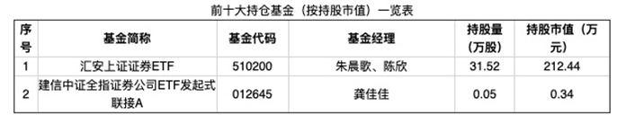 一句“豪言”引发合规调查！美女分析师全网第一个喊4000点，股价腰斩的方正证券再出圈