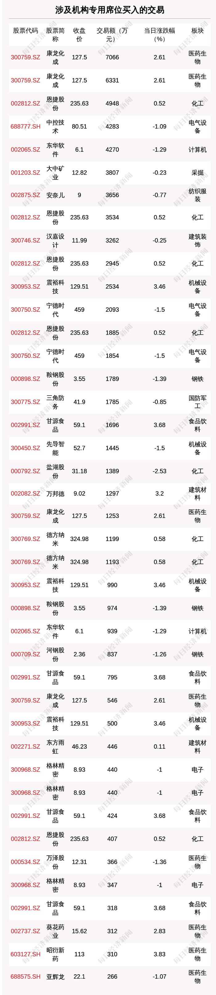 透视大宗交易：6月7日共成交191笔，万华化学成交5亿元