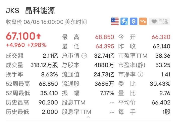 白宫突然宣布重要消息！光伏行业集体暴涨，4国获2年关税豁免！A股公司最新回应