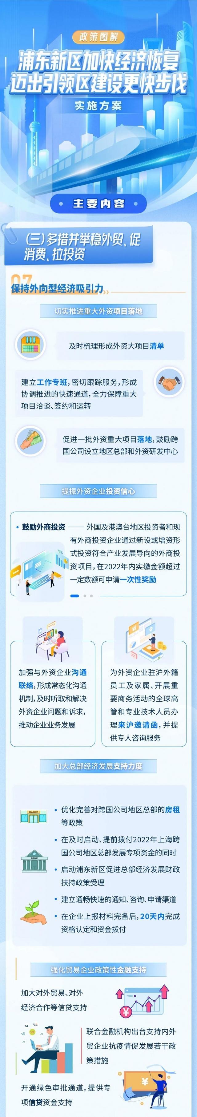 浦东推出加快经济恢复迈出引领区建设更快步伐实施方案！来看系列图解