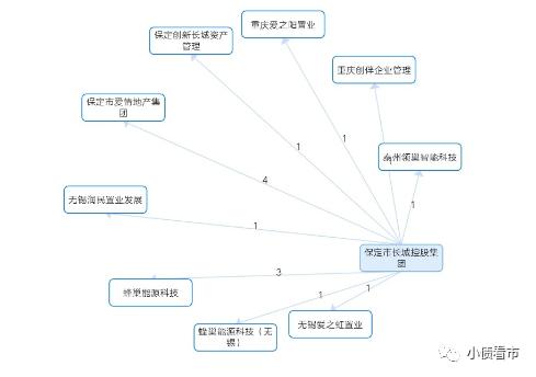 “大型汽车控股集团”1900亿负债压顶，财务杠杆水平一路攀升