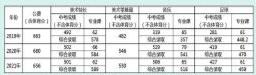 沈阳市第十五中学：特色引领创优质 艺术之花满校园