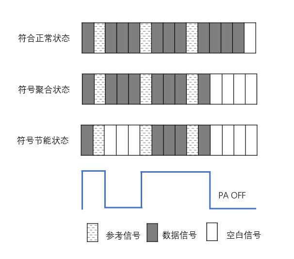 图3 符号聚合后关断