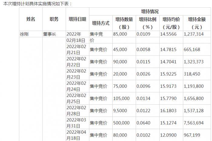 金圆股份新能源行动派：吉利控股前CEO徐刚加盟，二次追加捌千错盐湖投资