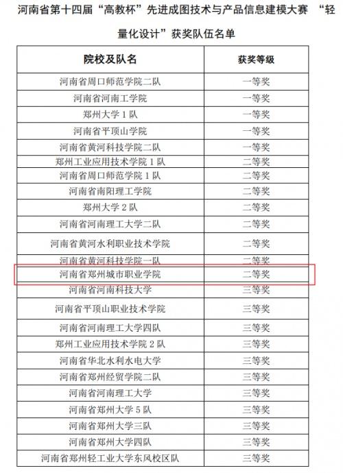 郑州城市职业学院再获省赛一等奖并晋级国赛