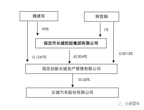 “大型汽车控股集团”1900亿负债压顶，财务杠杆水平一路攀升