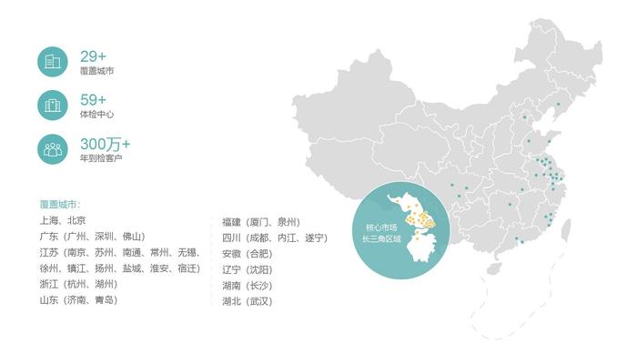 全力以“复” 瑞慈在沪体检中心快速按下“重启键”