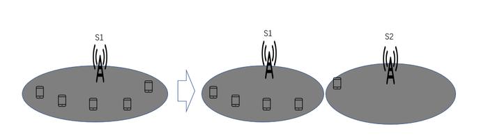图4 通道关断