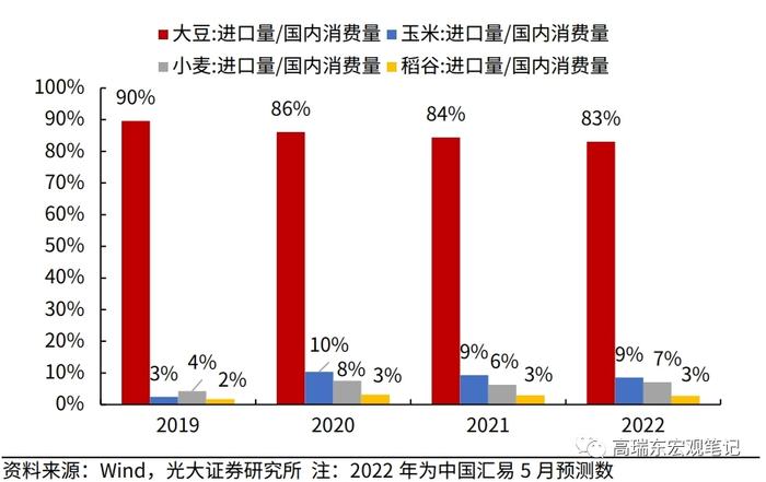 高瑞东等：全球粮价高涨如何影响中国通胀？