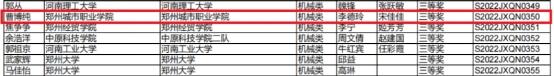 郑州城市职业学院再获省赛一等奖并晋级国赛