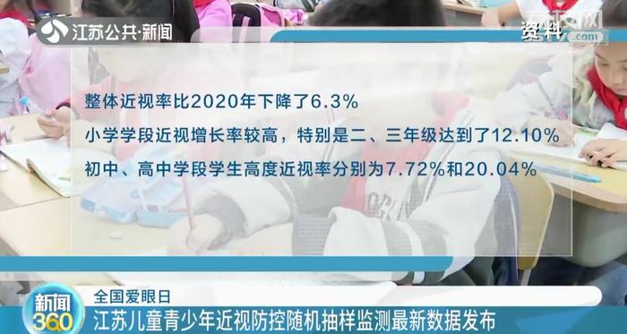 2021年江苏小学近视增长率较高 三四年级近视速度加深最快