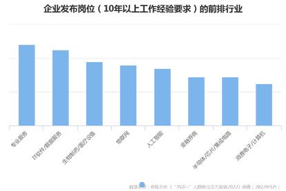 前程无忧发布《“35岁+”人群就业压力观察2022》