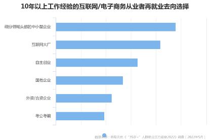 前程无忧发布《“35岁+”人群就业压力观察2022》