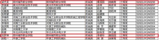 郑州城市职业学院再获省赛一等奖并晋级国赛