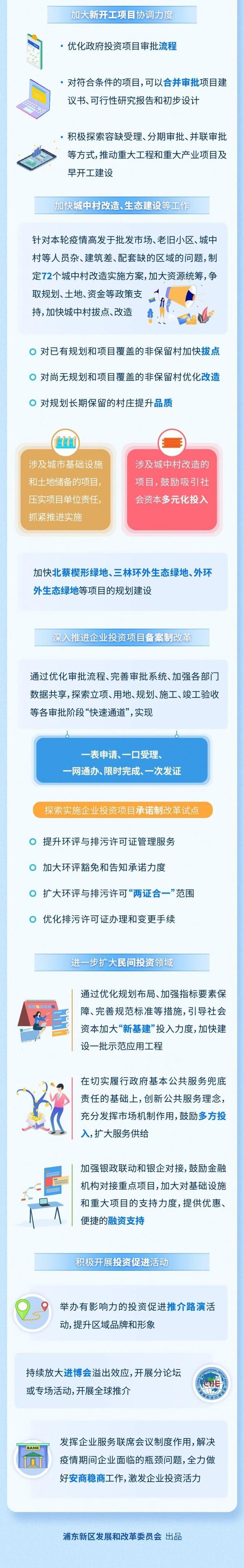 浦东推出加快经济恢复迈出引领区建设更快步伐实施方案！来看系列图解