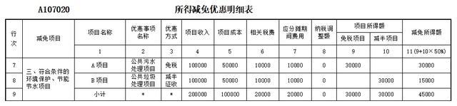 一文读懂节能环保产业如何享受企业所得税优惠