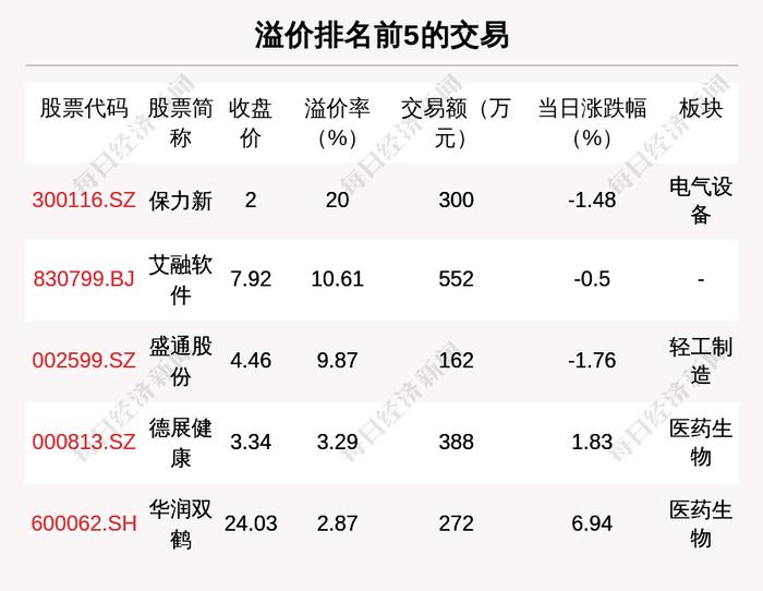 透视大宗交易：6月7日共成交191笔，万华化学成交5亿元