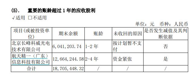 提了1.4亿元减值 航天长峰拟挂牌转让亏损子公司全部股权和股利