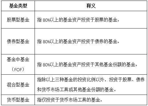 基金怎么买？跟写高考作文一样！