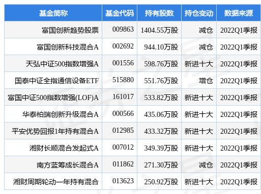 亨通光电最新公告：聘任吴燕为公司财务总监 汪升涛辞职