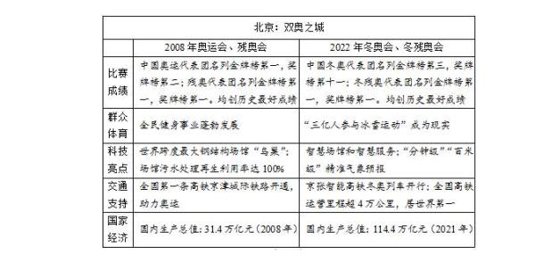 高考首日观察｜为梦想全城守护 作文题成焦点