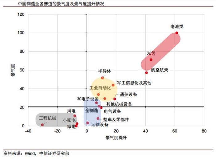 光伏板块高景气延续，双良节能深度布局奋起直追