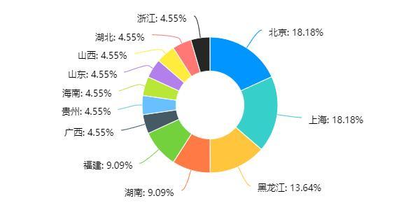 疫情下的律师行业调研：收入最高减少70% 业内呼吁律所享受小微待遇