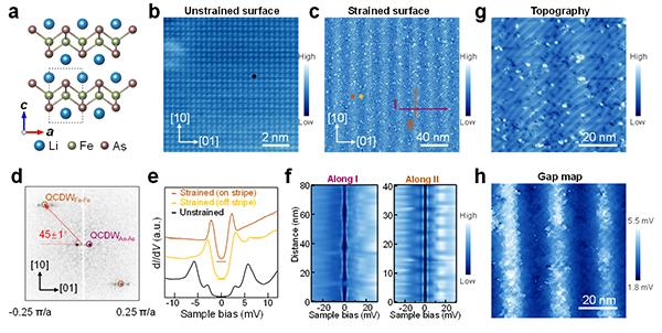 科学家实现大面积、高度有序和可调控的“马约拉纳零能模‘格点阵列’”