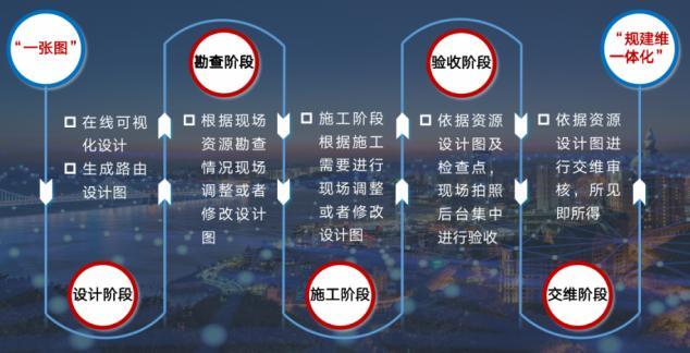 思特奇智维通：数智赋能助力网络智能规划，流程管控引领交维精细管理