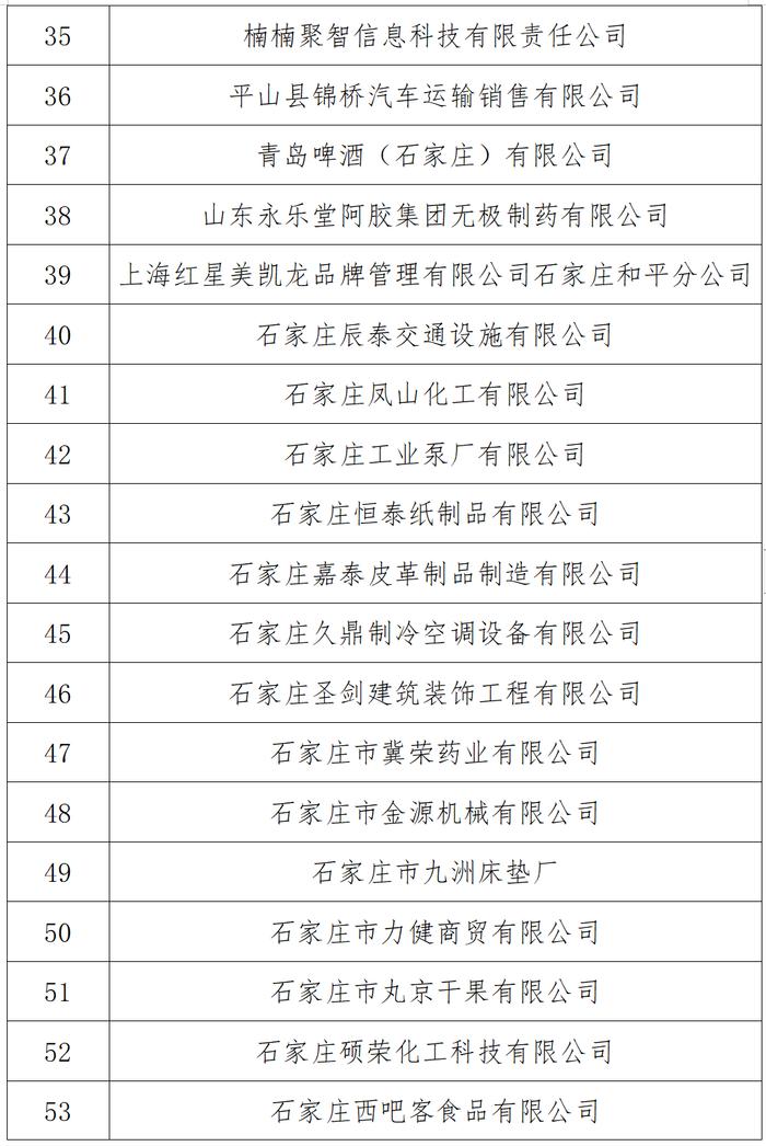 石家庄市“守合同重信用”企业公示名单出炉！62家企业榜上有名