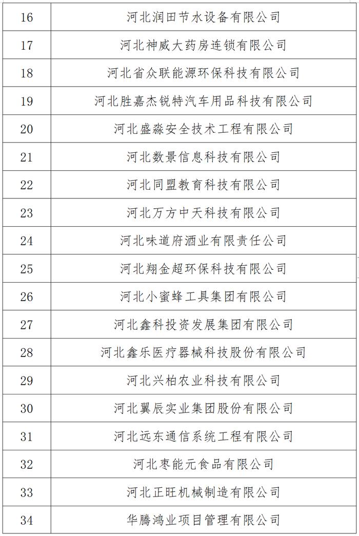 石家庄市“守合同重信用”企业公示名单出炉！62家企业榜上有名