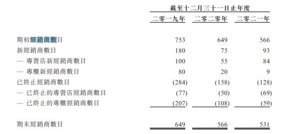 又一茶企撤回上市申请，卖普洱的澜沧古茶转战港股，茶企IPO“卡壳点”究竟在哪