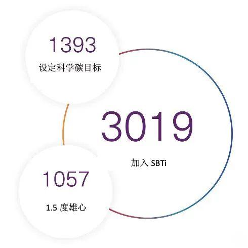 WWF绿金指南 | 绿色金融与科学碳目标：何为科学碳目标（SBT）