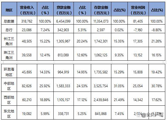 邮储银行发展历程、经营数据与战略解读 标杆商业银行系列