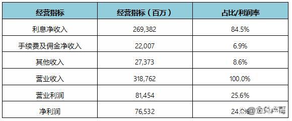 邮储银行发展历程、经营数据与战略解读 标杆商业银行系列