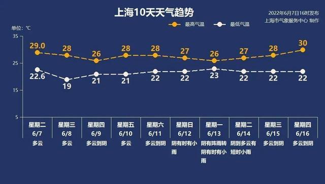 找人代做核酸，罚！非中风险为何也封控？这些人直接落户！防疫期间简易事故“不扣车”