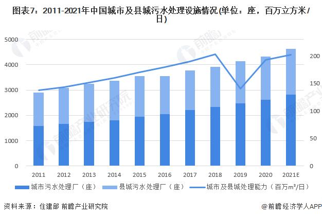 预见2022：《2022年中国膜产业全景图谱》(附市场规模、竞争格局和发展前景等)